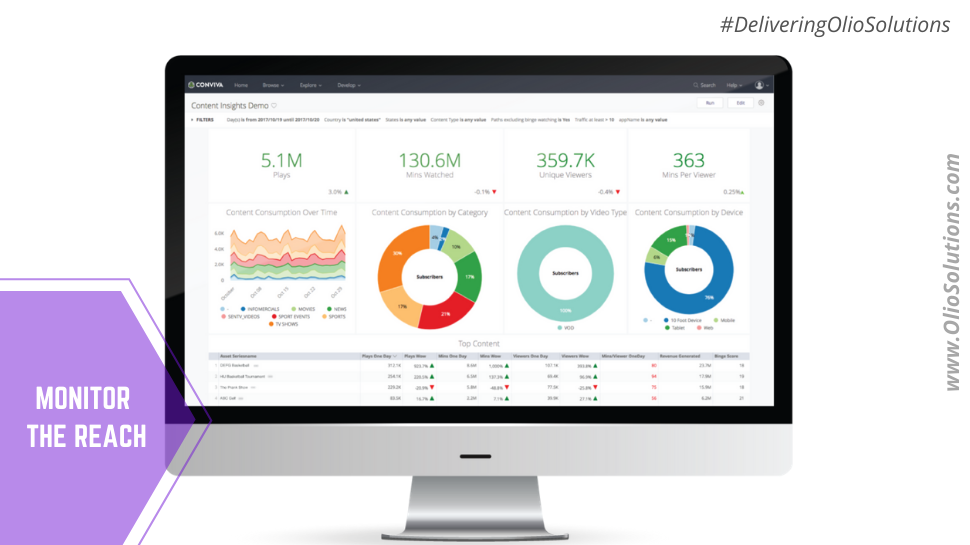 Monitor The Reach - olioglobaladtech.com