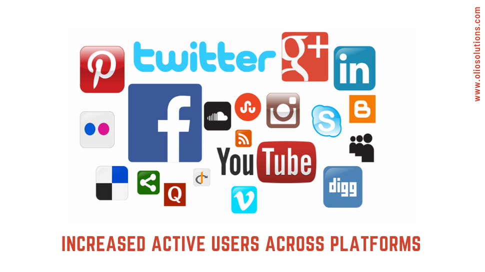 Increased active user across platforms