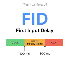 First Input Delay