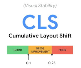 Cumulative Layout Shift