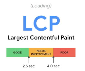 Largest Contentful Paint